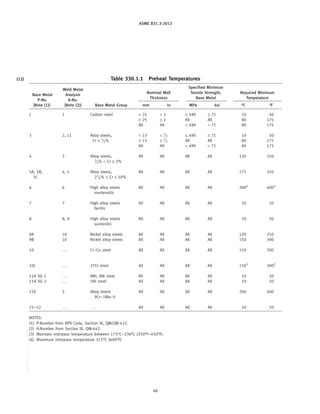 does asme b31.3 code require hardness testing post heat treating|Post Weld Heat Treatment (PWHT) Requirements.